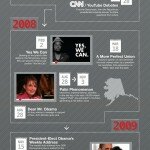 Top 5 Youtube infographic