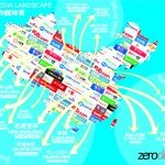 China-social-media-landscape