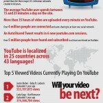 Top 1 Youtube infographic