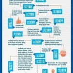 facebook-advertising-mashable-infographic-902