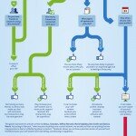 facebook-relationships-infographic