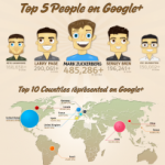 google-plus-killer-facts-and-statistics