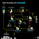 journey_of_tweet