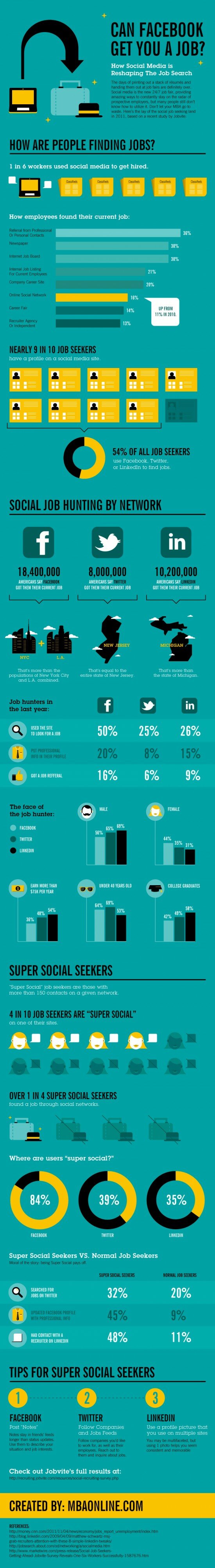 How to find a job thanks to Facebook infographic